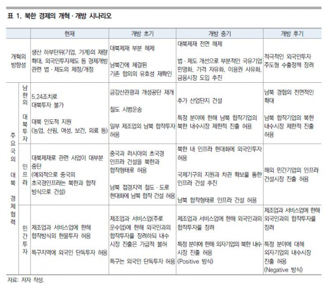 (자료=대외경제정책연구원)