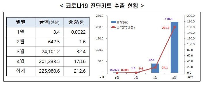 (자료=관세청)