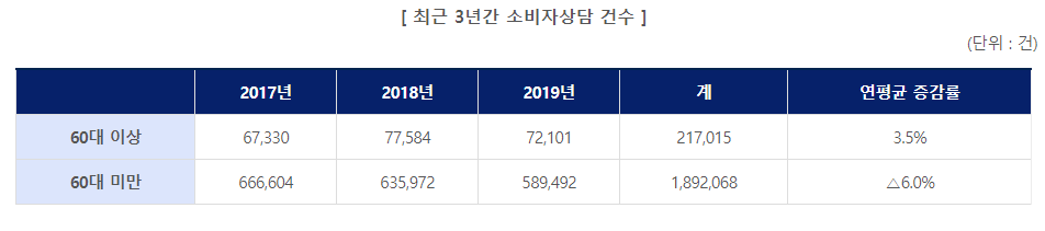 (자료=한국소비자원)