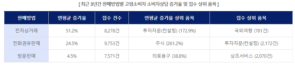 (자료=한국소비자원)