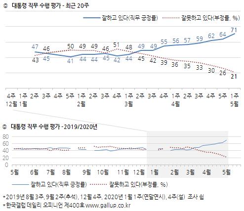 (자료=한국갤럽)