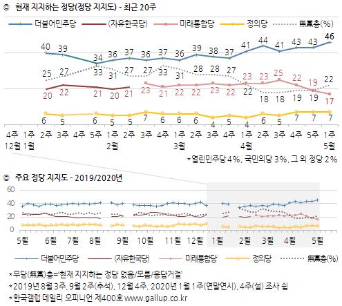 (자료=한국갤럽)