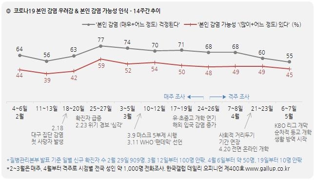 (자료=한국갤럽)