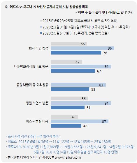 (자료=한국갤럽)