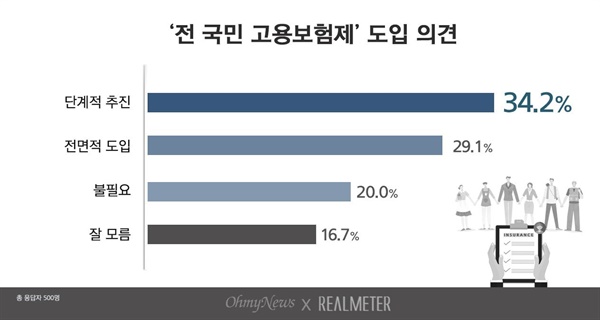 (자료=리얼미터)