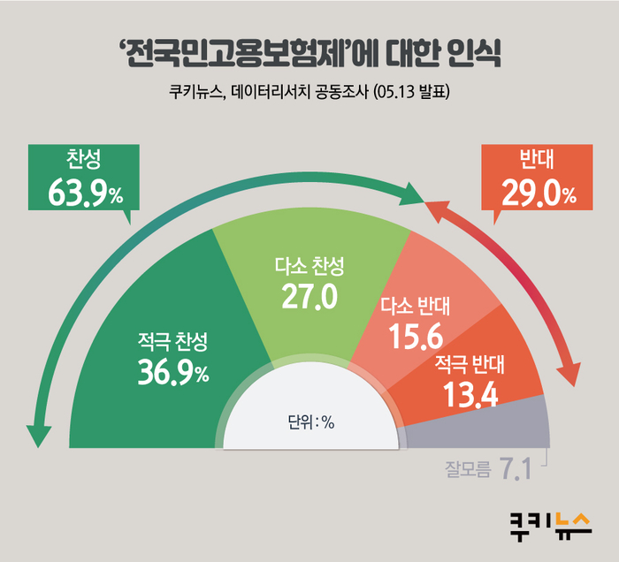 (자료=데이터리서치)