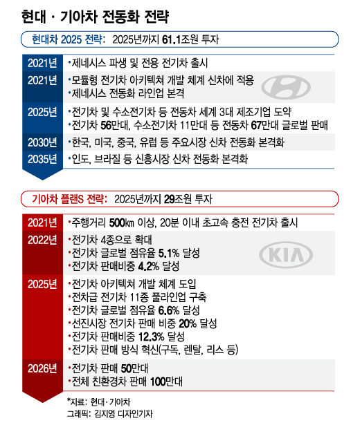 (자료=머니투데이)