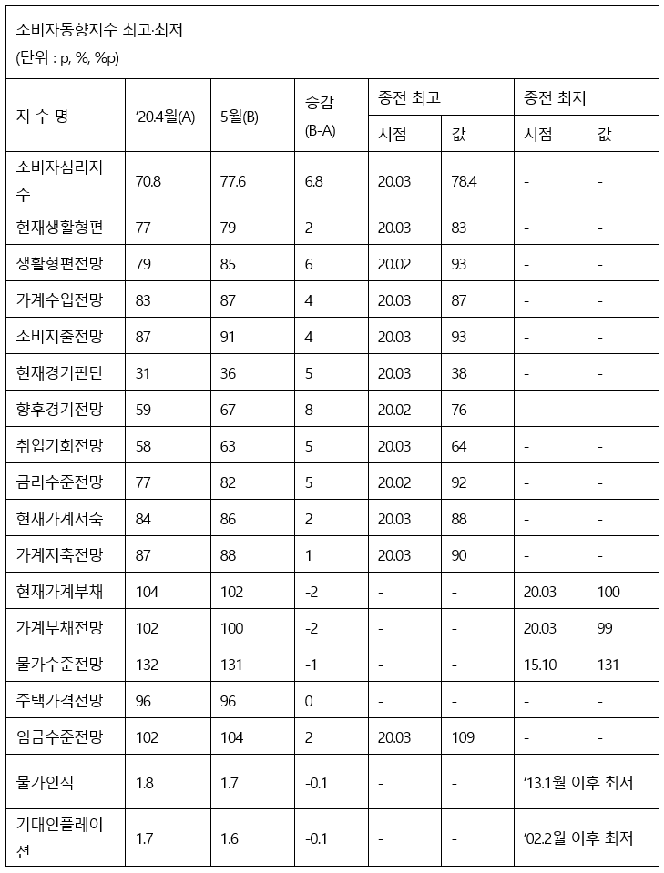 (자료=한국은행)