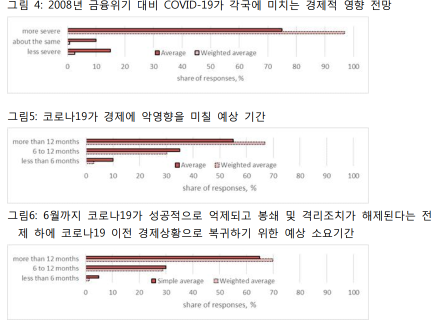 ▲ 「2020 경제정책설문」 보고서 전문 중 일부내용 캡처 (사진=전국경제인연합회 홈페이지)