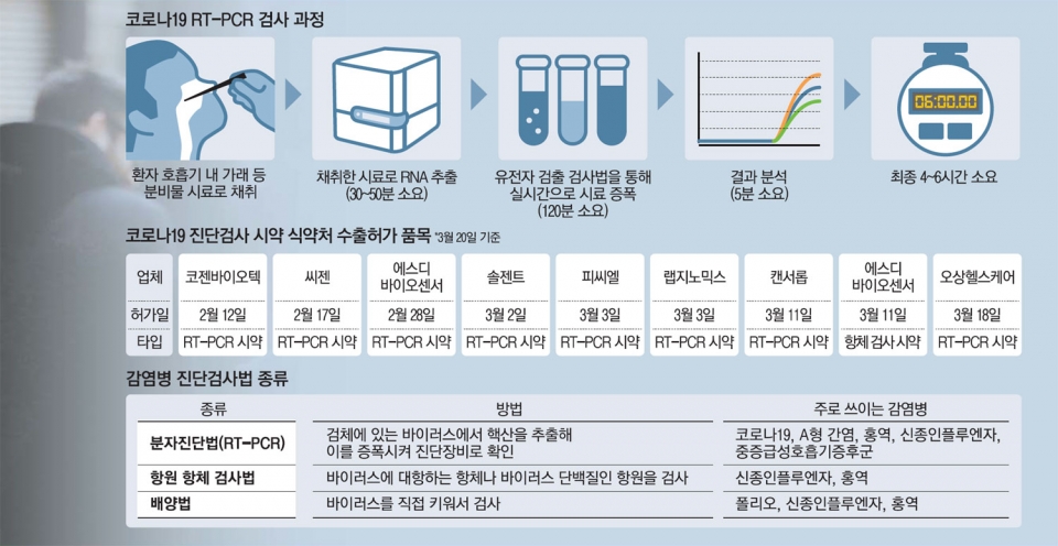 ▲ 코로나 응급키트 (사진=매일경제)
