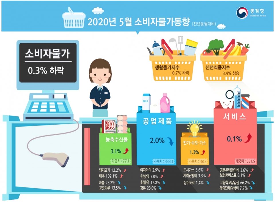 ▲ (사진=통계청)