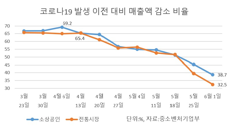 (자료=중소벤처기업부)