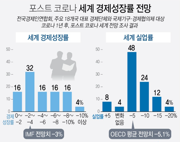 (자료=전국경제인연합회)