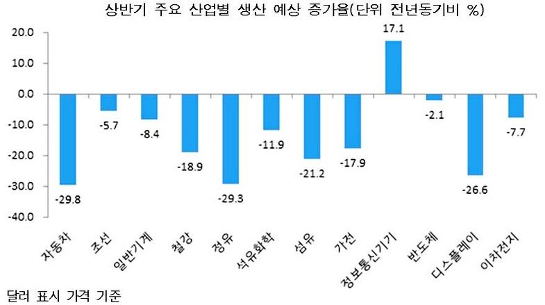 (자료=산업연구원)