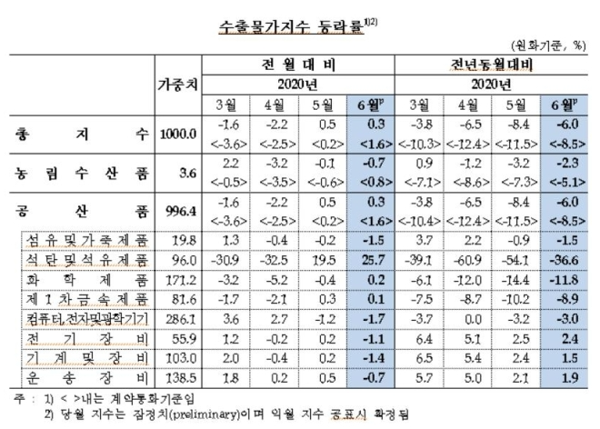 ▲ (자료=한국은행 제공)