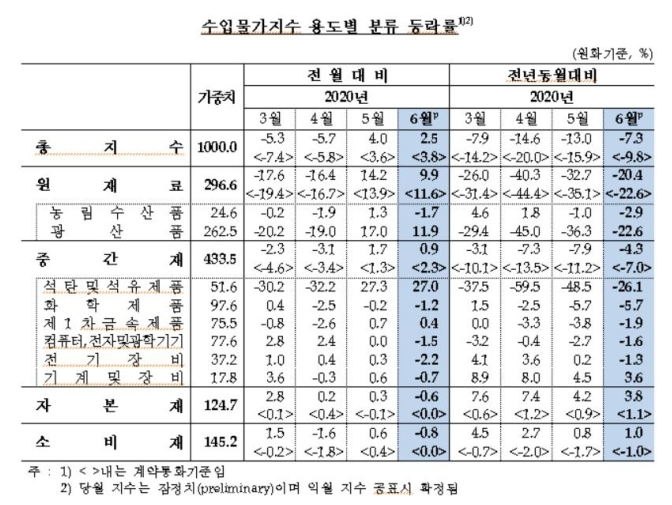 ▲ (자료=한국은행 제공)