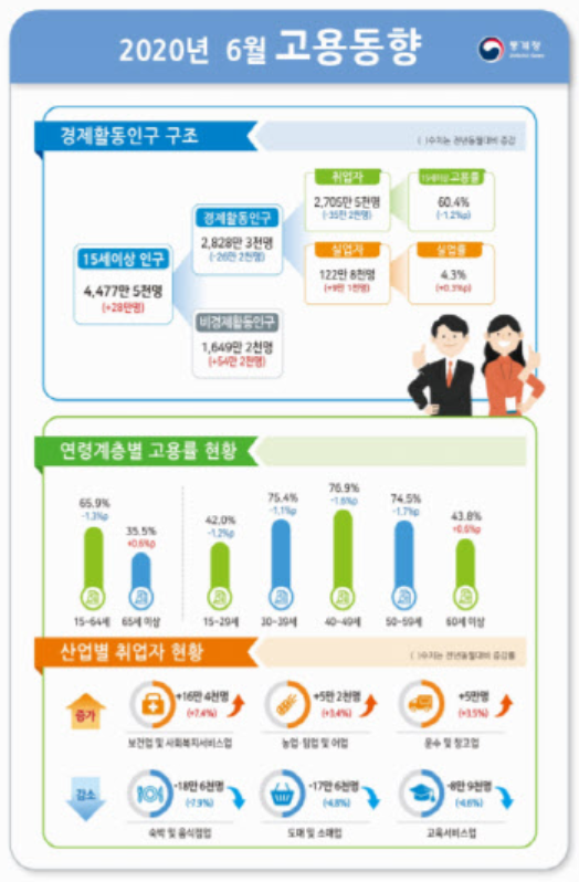 ▲ (자료=통계청 제공)