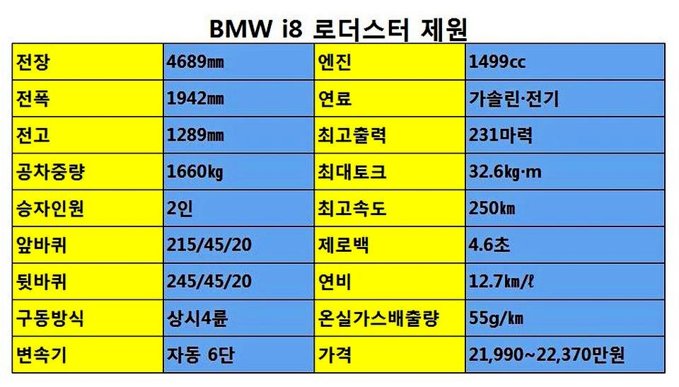 ▲ (자료=BMW코리아)