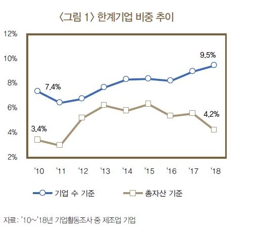 ▲ (자료=한국은행)