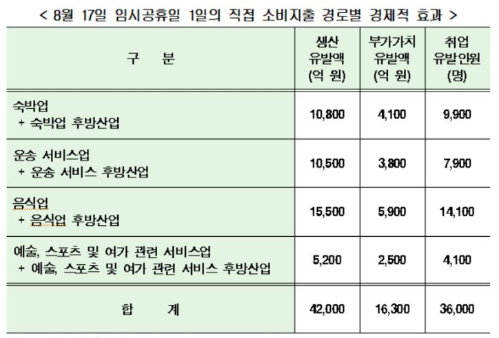 ▲ (자료=현대경제연구원)