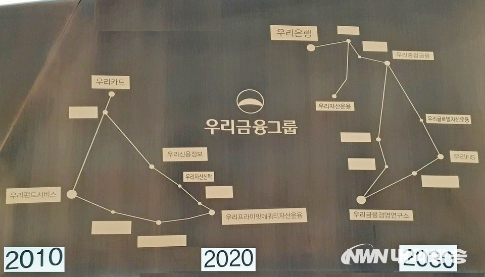 ▲ 손태승 회장이 종합금융그룹 1위 달성을 위해서는 계열사 확충이 시급하다. 우리금융의 게열사 확대 목표도. (사진=내외방송 정수남 기자)