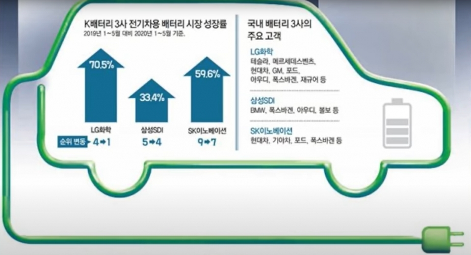 ▲ (자료=유튜브 캡처)