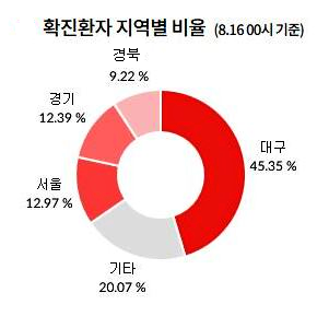 ▲ (자료=중앙방역대책본부)