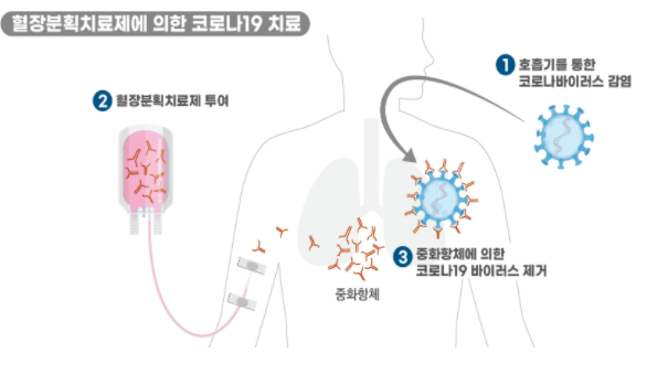 ▲ (사진=식약처)