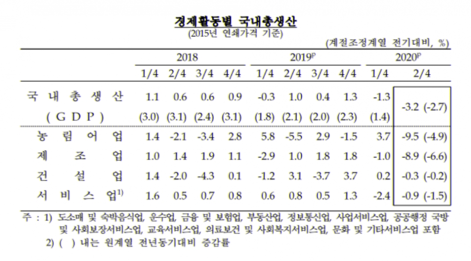 ▲ (사진=한국은행)