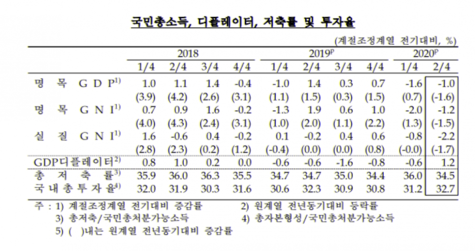 ▲ (사진=한국은행)