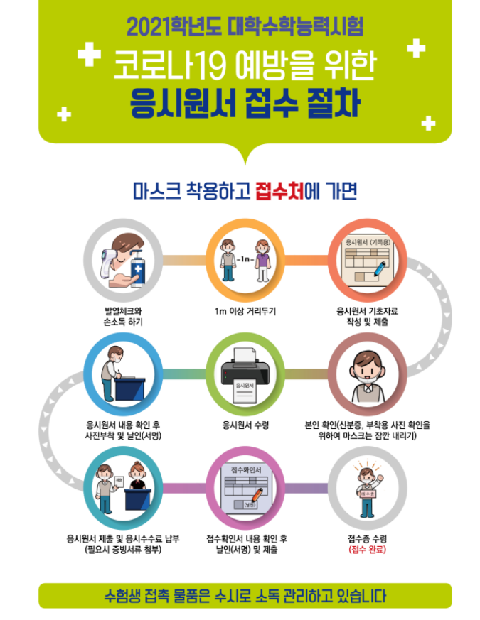 ▲ 1일 교육부가 안내한 ‘코로나19 예방을 위한 응시원서 접수 절차’ 포스터 (사진=교육부)