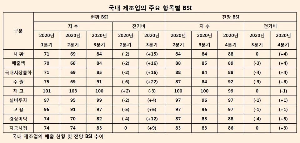 ▲ (자료=산업연구원)