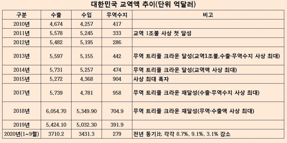 ▲ (자료= 산업통상자원부, 내외방송 편집)