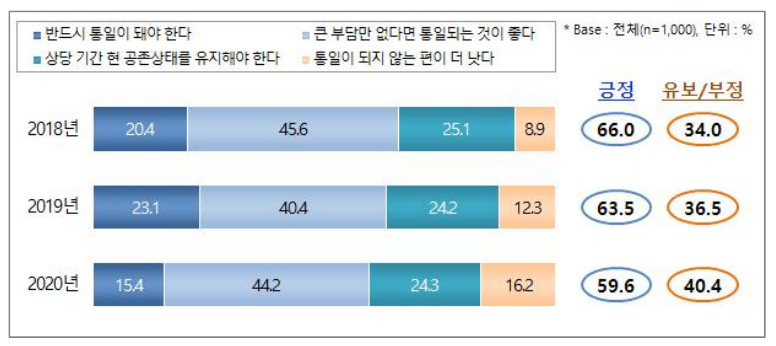 ▲ (사진=서울대 통일평화연구원)