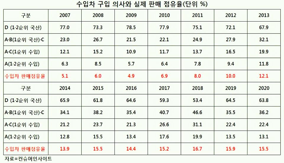 ▲ (자료=컨슈머인사이트)