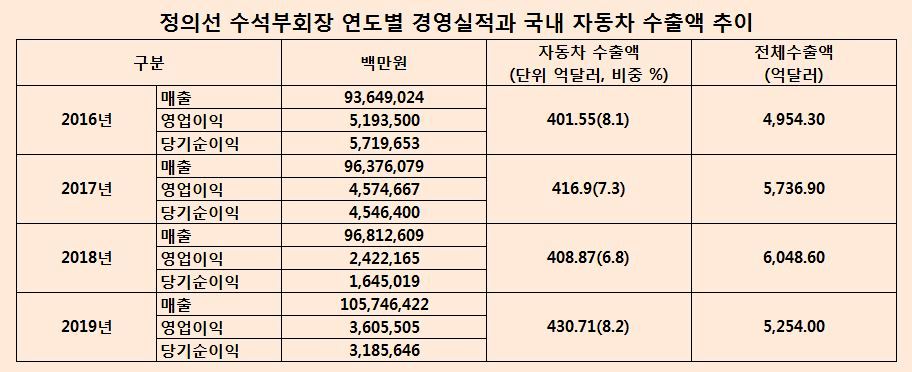 ▲ (자료=금융감독원, 산업통상자원부. 정수남 기자 편집)