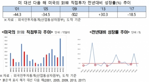 ▲ [그래프=전국경제인연합회 제공 ]