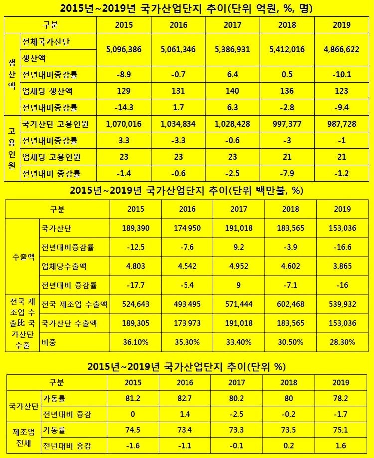 ▲ (자료= 양금희 의원실)