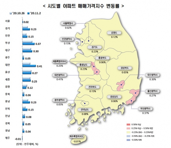 ▲ 자료제공 (한국 감정원)