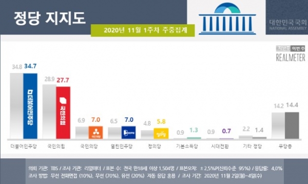 ▲ (사진 리얼미터 제공)