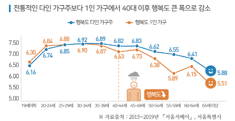 ▲ (사진=서울시 제공)