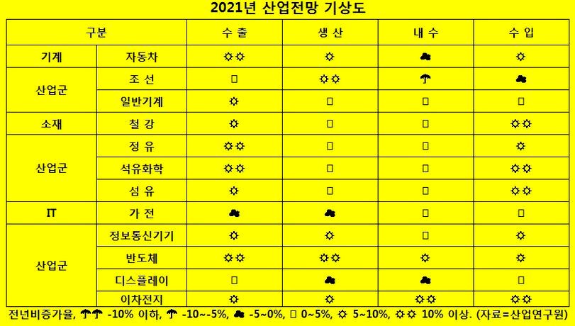 ▲ (자료=산업연구원)