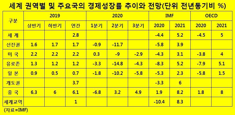 ▲ (자료=산업연구원)