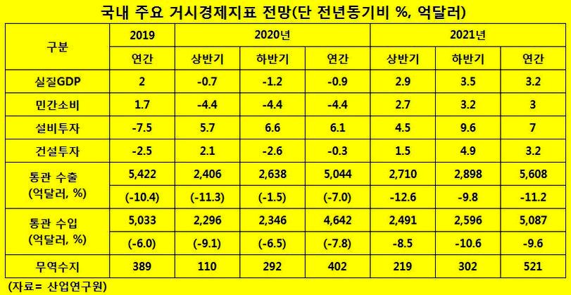 ▲ (자료=산업연구원)​