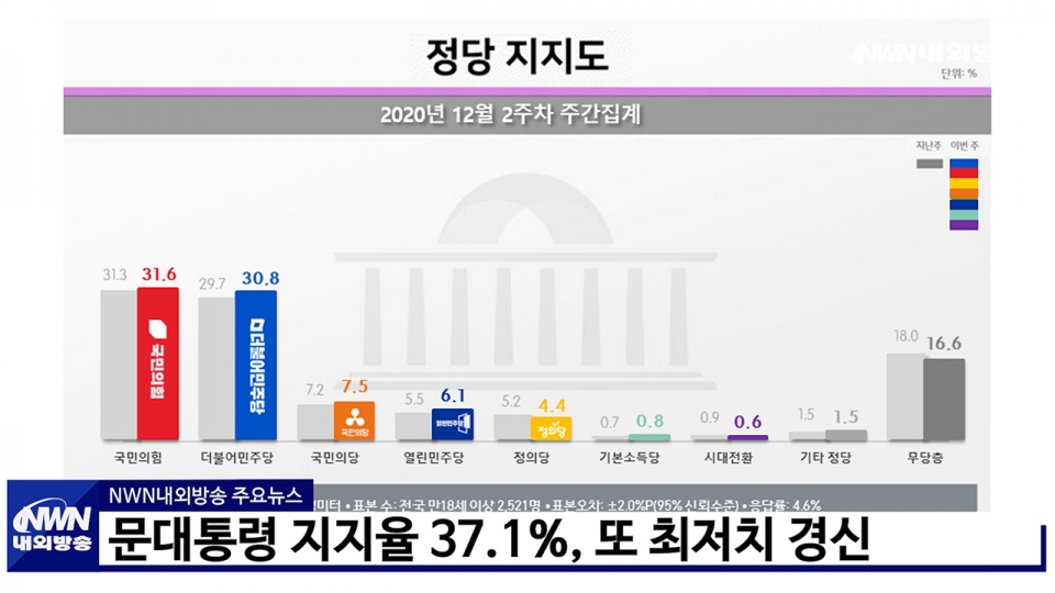 ▲ 내외방송 뉴스 영상