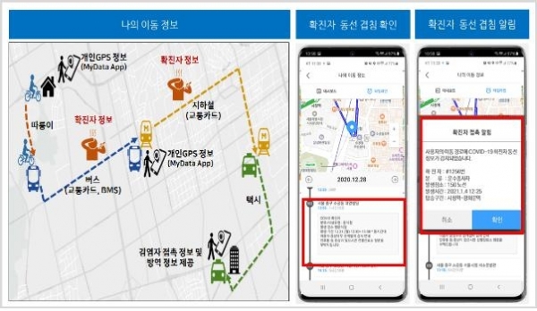 ▲ '마이티' 앱, 확진자 동선 겹침 알림 및 이동 정보 제공 서비스 (사진=서울시 제공)