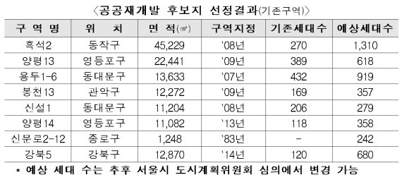 ▲ (사진=국토교통부)