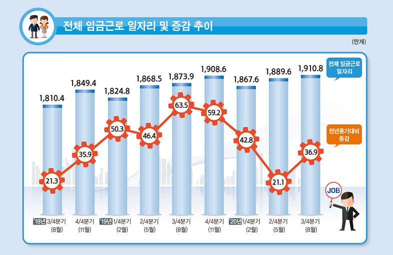 ▲ (자료=통계청)