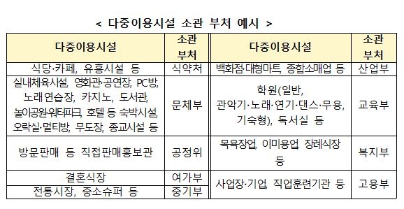 ▲ 사진=중앙재난안전대책본부