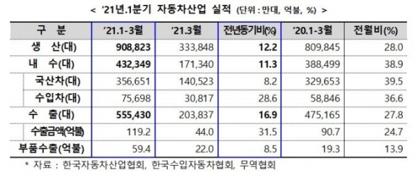 ▲ (사진=산업통상자원부)